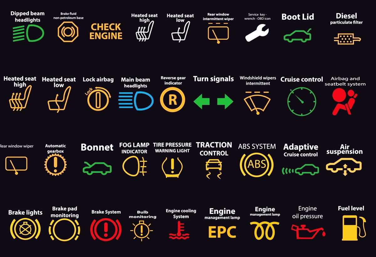 Ford F150 Check Engine Light Codes: What Is Hidden In Common Codes