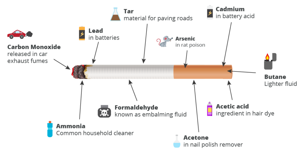 Can You Use An Air Purifier For Cigarette Smoke Smell? 