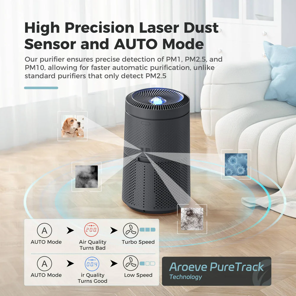AROEVE air purifier